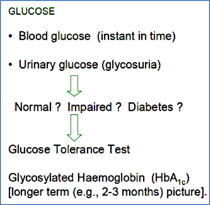 Analysing Glucose Malnutrition