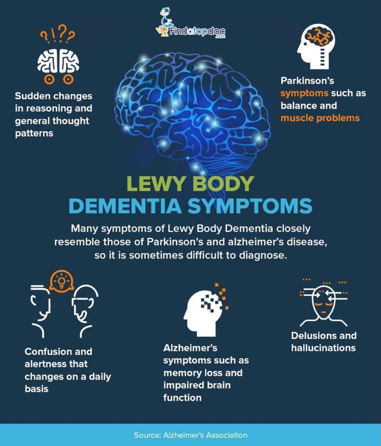 DIFFUSE LEWY-BODY DEMENTIA