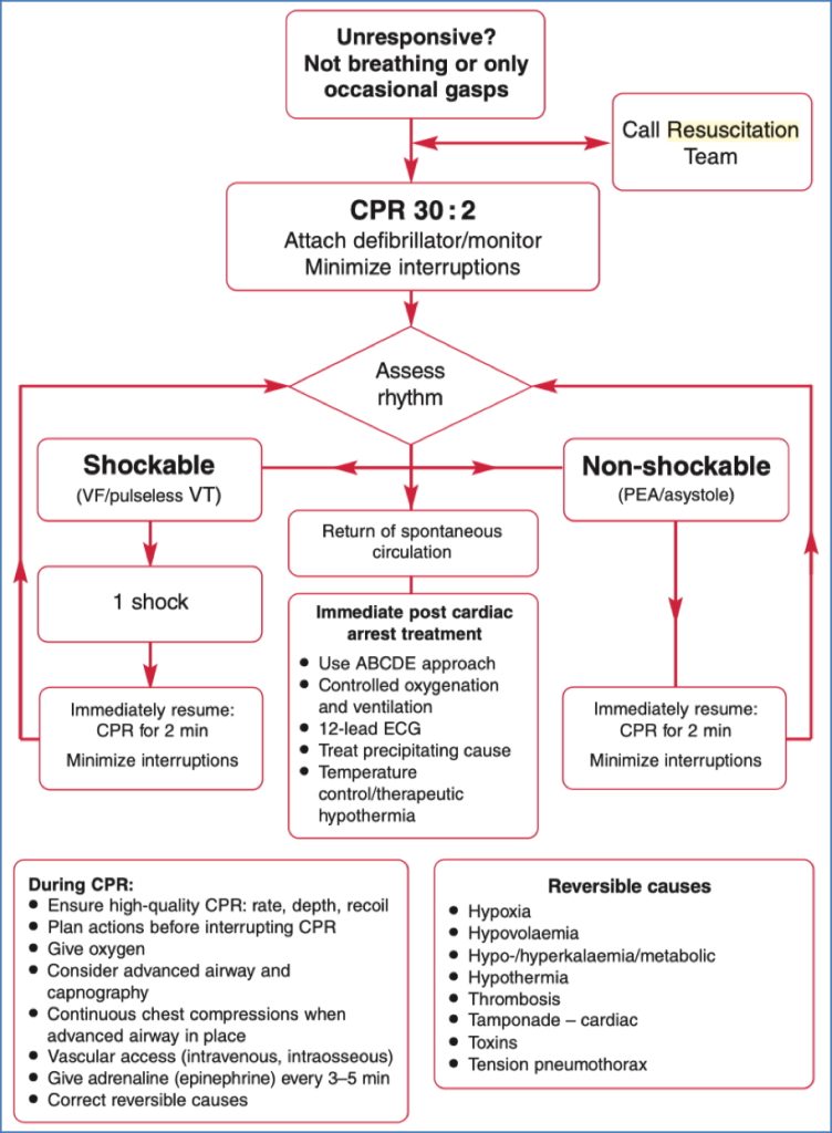 medical emergency framework: ADVANCED LIFE SUPPORT