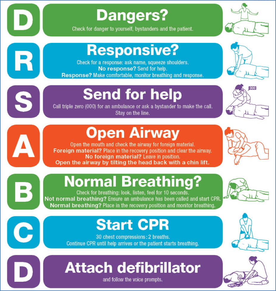 medical emergency framework: BASIC LIFE SUPPORT