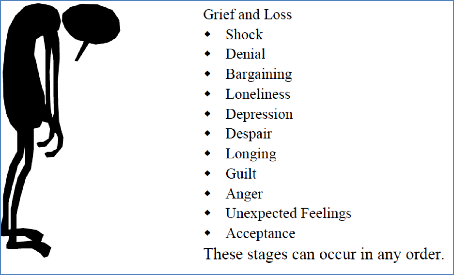 Kubler-Ross' stages of grief & loss