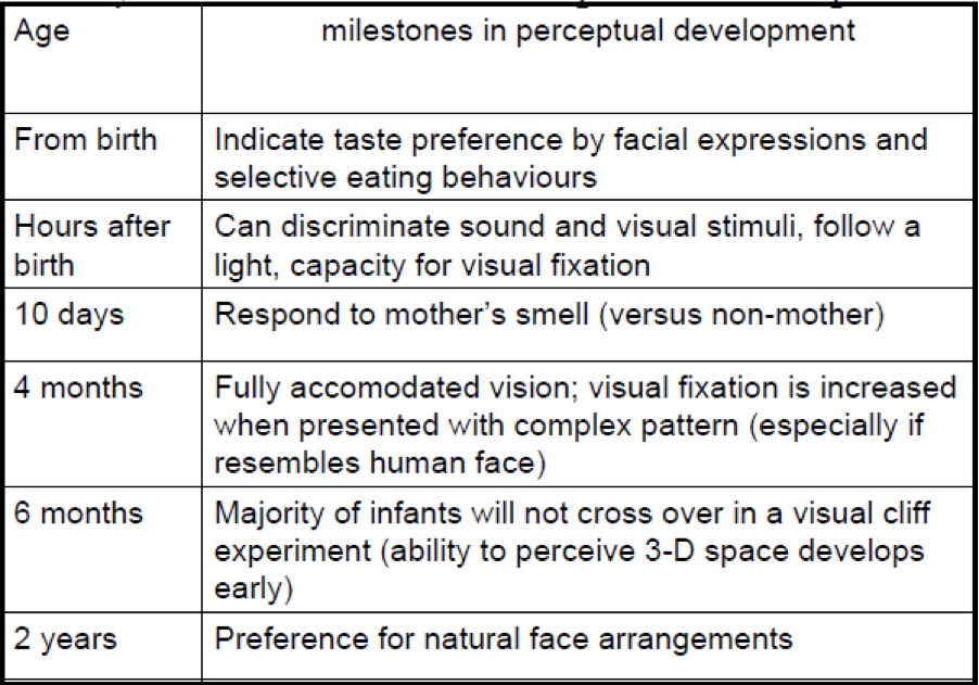 human development: Major Milestones for Infant Development 2
