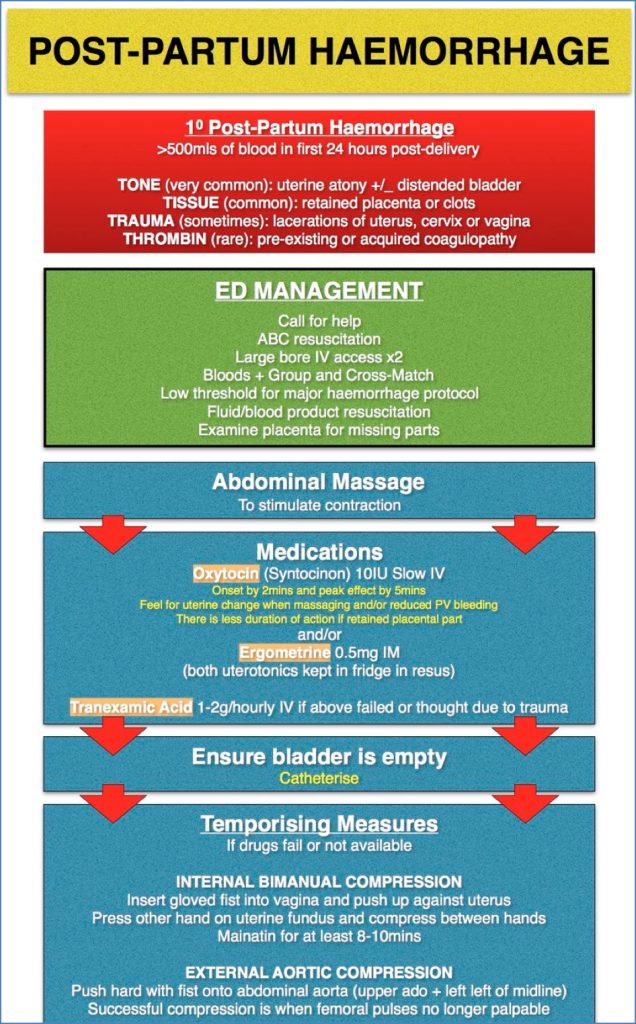 POST PARTUM HAEMORRHAGE