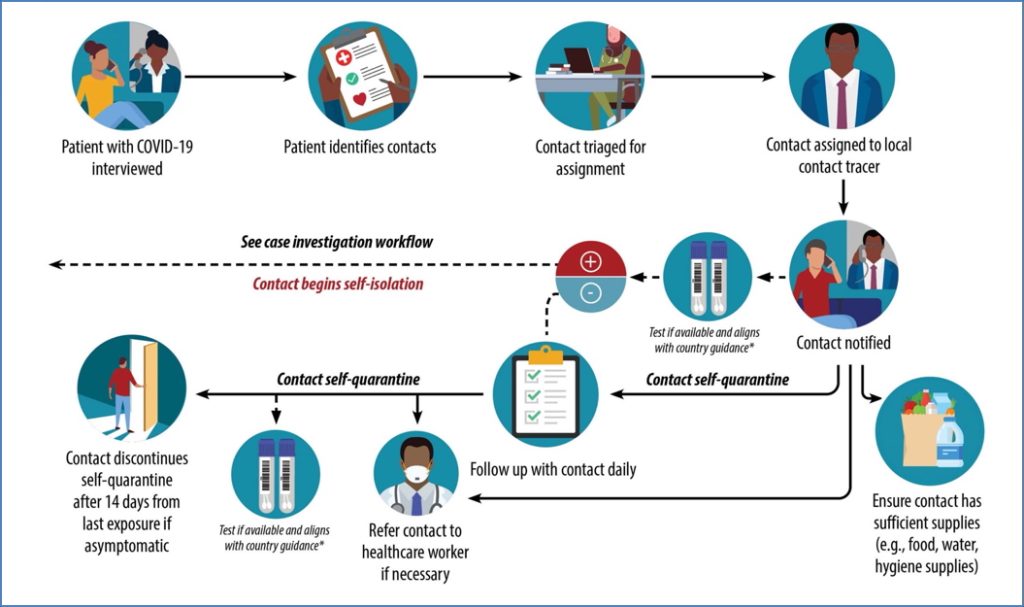 pandemics: Surveillance & Contact Tracing
