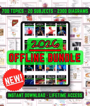 The Complete Offline Bundle - Product image